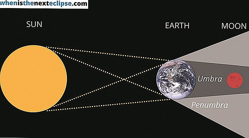 Quali tipi di eclissi esistono?