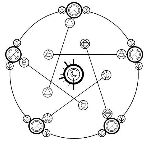 Je nutné, aby Amestriané zemřeli pro transmutační kruh?