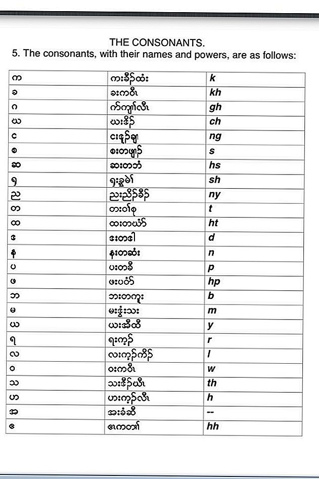 Traducció de l'alfabet utilitzat a Konosuba